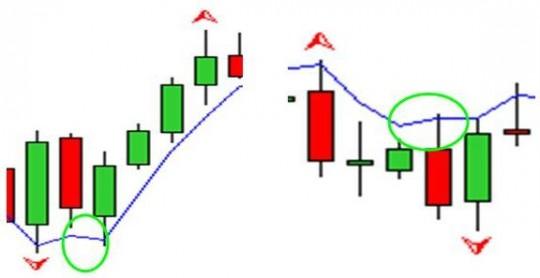 EMA (2) - проверка волны 1 на соответствие стратегии EMA (2) - проверка волны 1 на соответствие стратегии