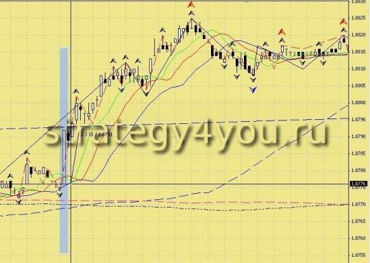 Торговля на новостях Торговля на новостях