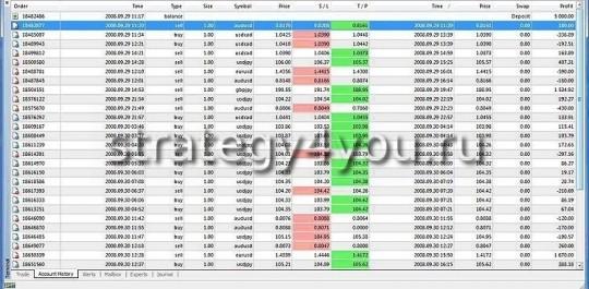 Стратегия форекс на Линиях Тренда - отчет 1 Стратегия форекс на Линиях Тренда - отчет 1