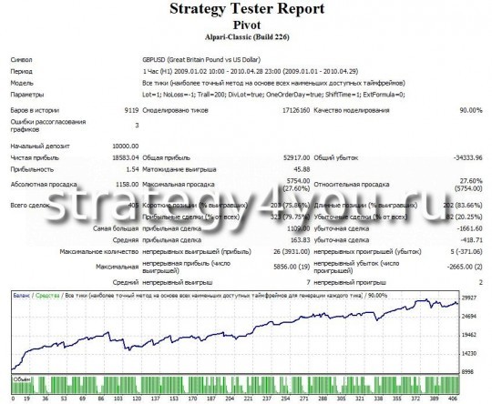 Тест Стратегии форекс на Daily Pivot Тест Стратегии форекс на Daily Pivot