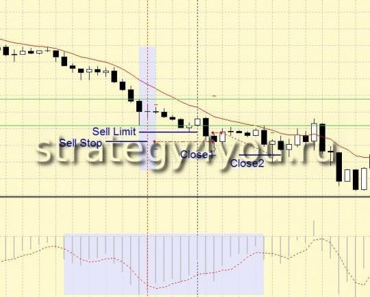 Торговая Стратегия форекс "Внутренний Бар" Торговая Стратегия форекс "Внутренний Бар"