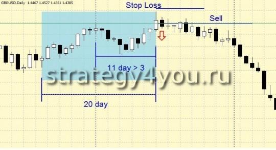 Стратегия Turtle Soup plus One Стратегия Turtle Soup plus One