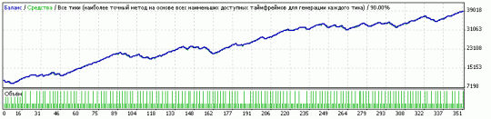 Тест Стратегии форекс "Внутренний Бар" - GBPUSD (M30) Тест Стратегии форекс "Внутренний Бар" - GBPUSD (M30)