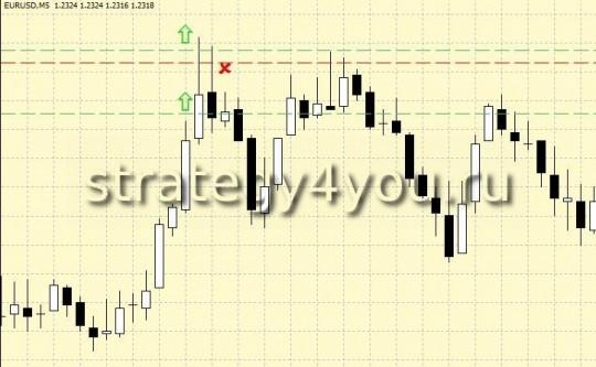 10 pips + Martingail 10 pips + Martingail