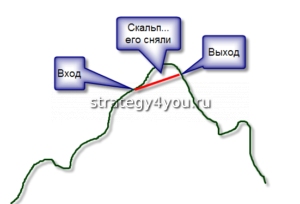 Скальпинг форекс