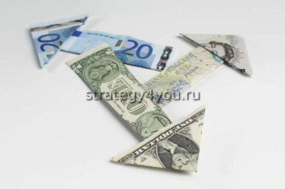 форекс индикаторы