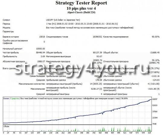 Тест советника usdjpy 10pips multi plus Тест советника usdjpy 10pips multi plus
