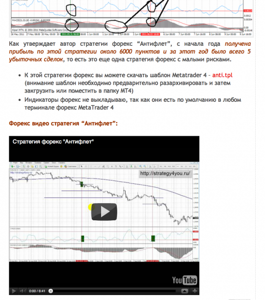 Видео стратегии форекс