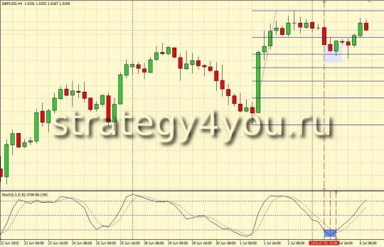 Стратегия форекс от Qwerty - H4 Стратегия форекс от Qwerty - H4