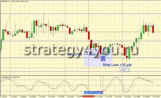 Стратегия Forex от Qwerty - H1 Стратегия Forex от Qwerty - H1