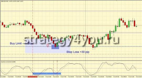 Торговая Стратегия от Qwerty - M30