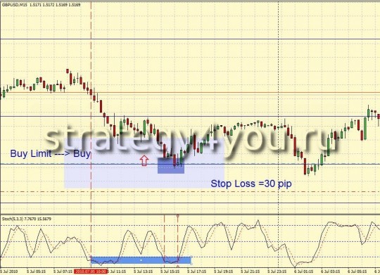 Фибоначчи - Стратегия форекс от Qwerty - M15 Фибоначчи - Стратегия форекс от Qwerty - M15