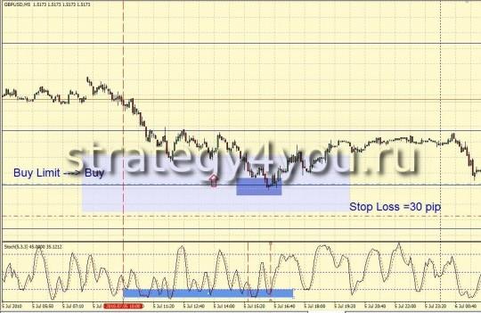 Qwerty - Стратегия форекс - M5 Qwerty - Стратегия форекс - M5