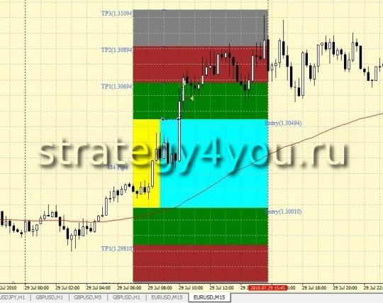 Стратегия форекс 6-8 GMT Breakout Strategy Стратегия форекс 6-8 GMT Breakout Strategy