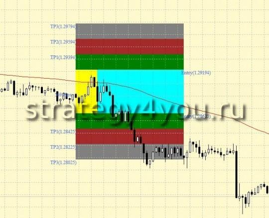 ПРОБОЙНАЯ Стратегия форекс 6-8 GMT Breakout Strategy ПРОБОЙНАЯ Стратегия форекс 6-8 GMT Breakout Strategy