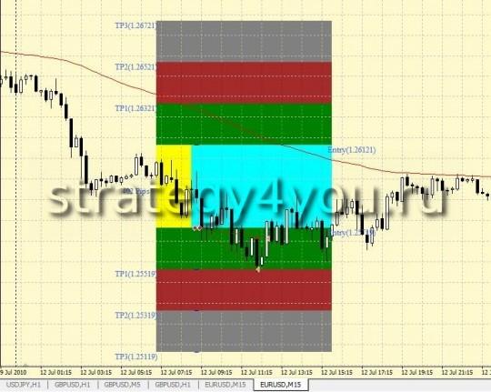 6-8 GMT Breakout Strategy 6-8 GMT Breakout Strategy