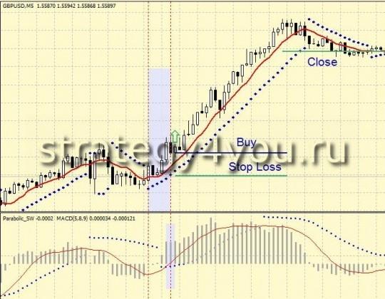 Стратегия форекс от PRESS Стратегия форекс от PRESS