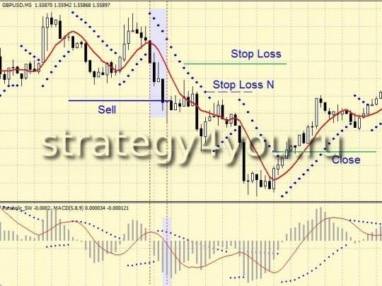 Стратегия форекс от PRESS - продажа Стратегия форекс от PRESS - продажа