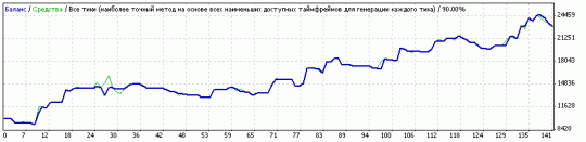 тестирование стратегии форекс "Моментум Элдера" по EURUSD (H1) тестирование стратегии форекс "Моментум Элдера" по EURUSD (H1)