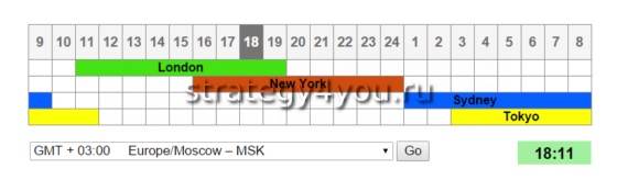 сессии форекс