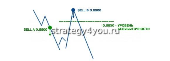 усреднение позиции
