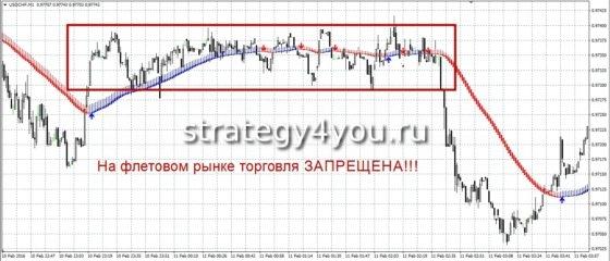 торговля во флэте запрещена