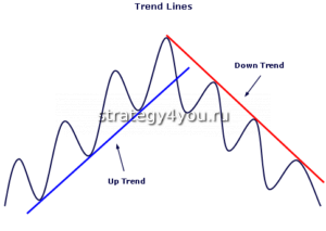 Направление тренда