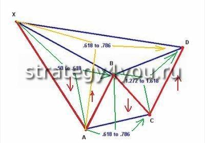 Модель Бабочка - продажа Модель Бабочка - продажа