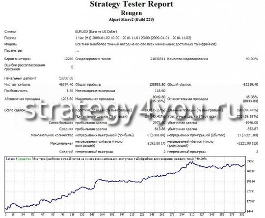 Тест советника Rengen - EURUSD (H1) Тест советника Rengen - EURUSD (H1)