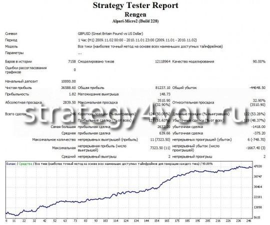 Тест советника Rengen - GBPUSD (H1) Тест советника Rengen - GBPUSD (H1)