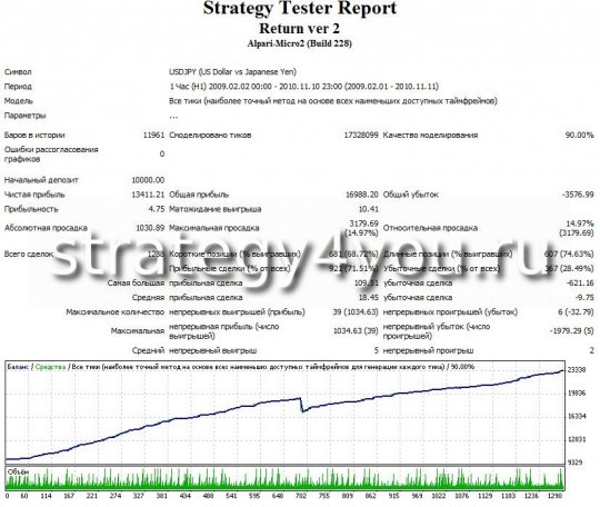 Тест советника RETURN - USDJPY (H1) Тест советника RETURN - USDJPY (H1)