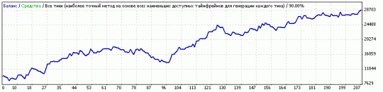 Тест стратегии "Рентген Элдера" - USDCAD (H1) Тест стратегии "Рентген Элдера" - USDCAD (H1)