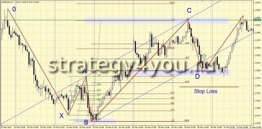 Паттерн 5-0 Паттерн 5-0
