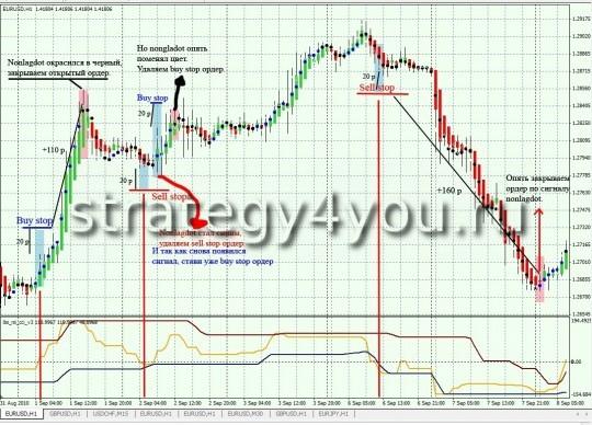 Стратегия форекс NonHeiken Стратегия форекс NonHeiken
