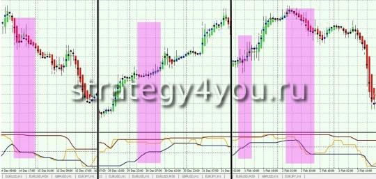 Торговая стратегии форекс NonHeiken - пример Торговая стратегии форекс NonHeiken - пример