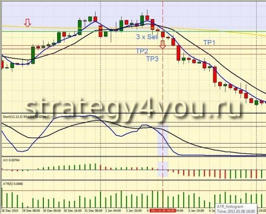 Торговая Стратегия Forex Smart - 2 Торговая Стратегия Forex Smart - 2