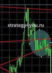 не следует заключать сделку! не следует заключать сделку!