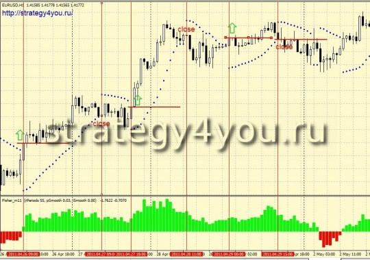 Стратегия форекс "Счастливая парочка" Стратегия форекс "Счастливая парочка"
