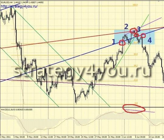Паттерн "Голова и плечи" - поздний вход!!! Паттерн "Голова и плечи" - поздний вход!!!