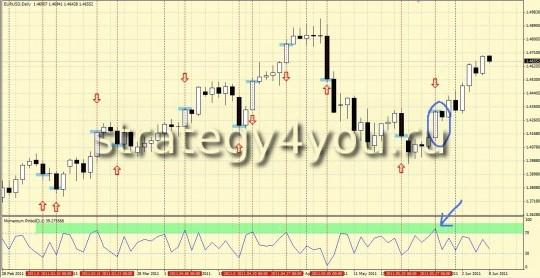 Торговая Стратегия Momentum Pinball Торговая Стратегия Momentum Pinball