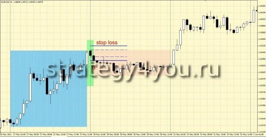 Стратегия форекс "Моментум Пинболл" Стратегия форекс "Моментум Пинболл"