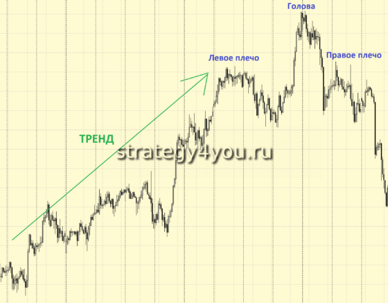 Голова-и-плечи-на-форексе