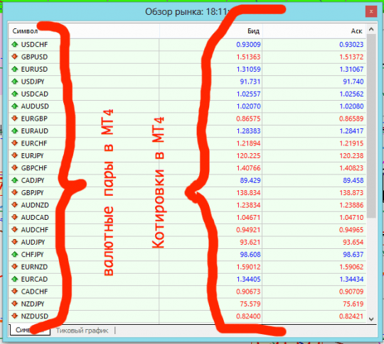 Валютные пары и котировки форекс