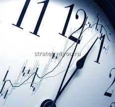 временные интервалы форекс