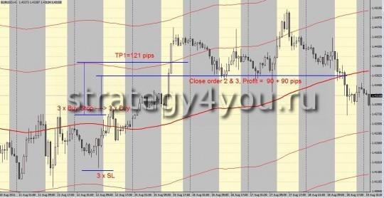 Стратегия форекс SMA108 - покупка Стратегия форекс SMA108 - покупка