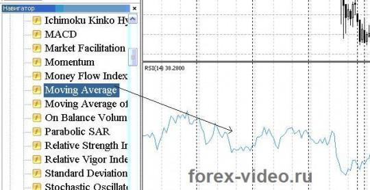 Cоздание сложных индикаторов форекс в MetaTrader 4