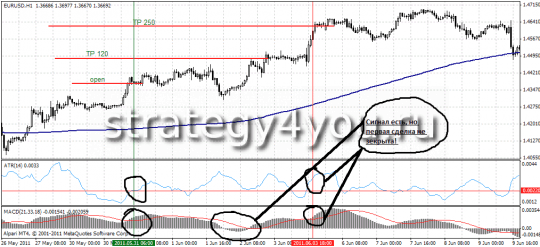 "Антифлет" форекс стратегия "Антифлет" форекс стратегия