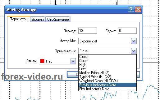Сложный индикатор MetaTrader 4