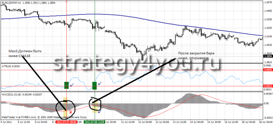 Дополнения к стратегии форекс "Антифлет" Дополнения к стратегии форекс "Антифлет"