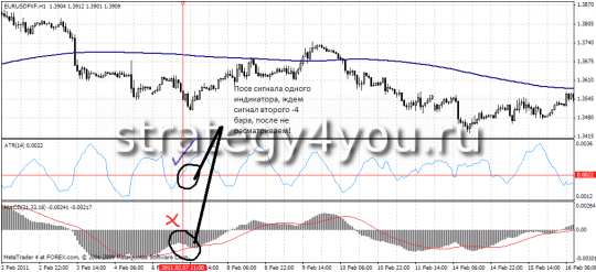 Торговая стратегия форекс "Антифлет" Торговая стратегия форекс "Антифлет"